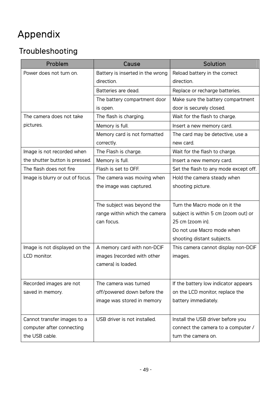 Appendix, Troubleshooting | AGFA DC-830 User Manual | Page 50 / 52