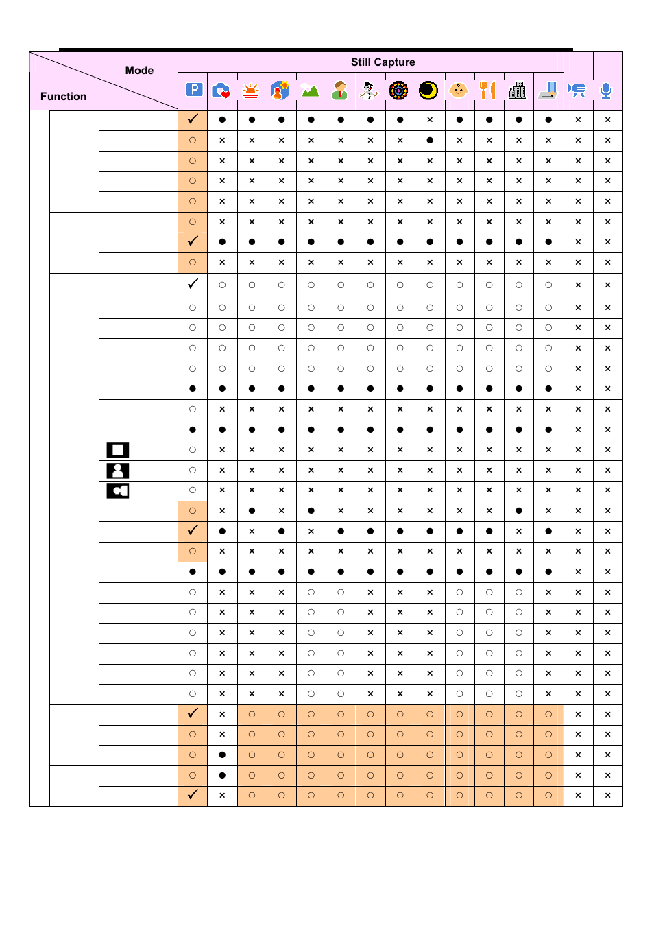 Still capture, Mode function | AGFA DC-830i User Manual | Page 54 / 57