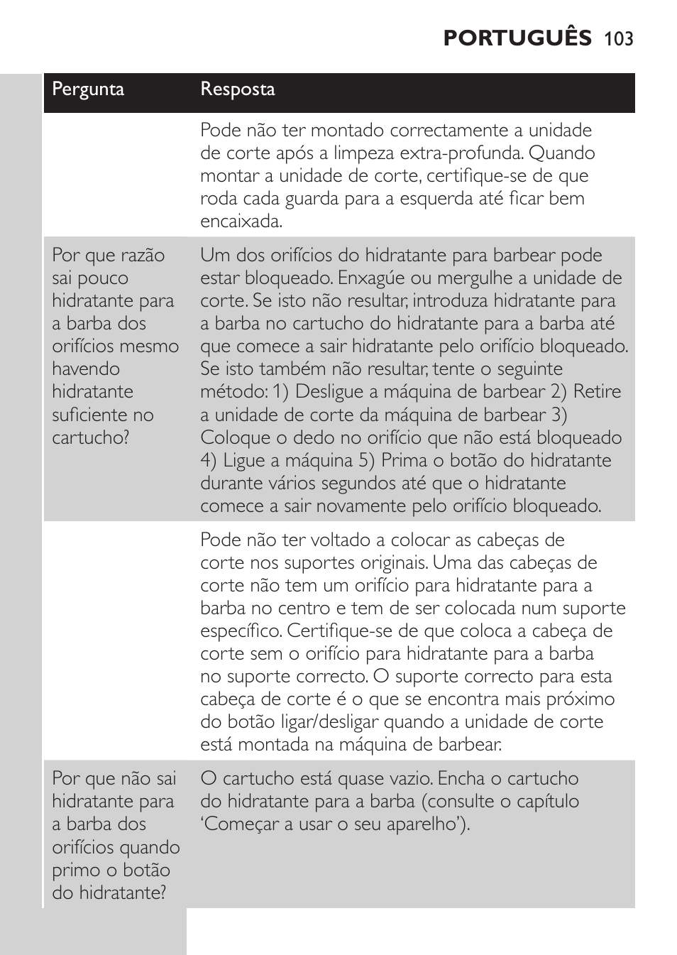 Philips Afeitadora NIVEA FOR MEN User Manual | Page 101 / 118