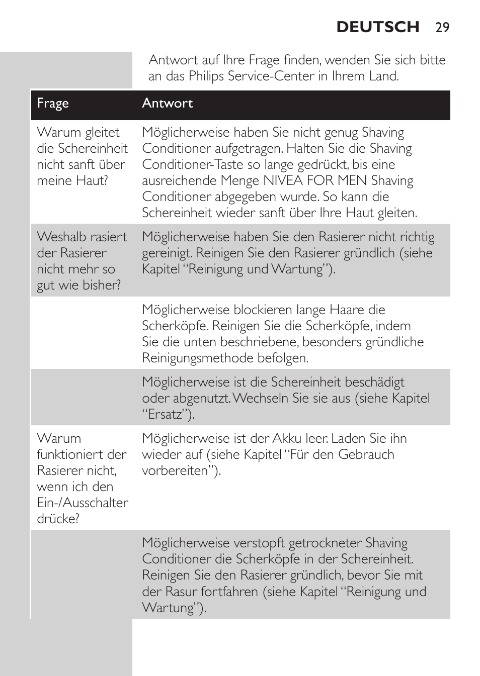 Philips Afeitadora NIVEA FOR MEN User Manual | Page 27 / 118
