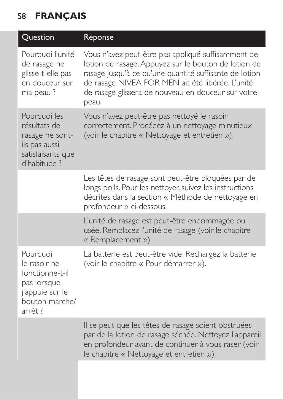 Philips Afeitadora NIVEA FOR MEN User Manual | Page 56 / 118