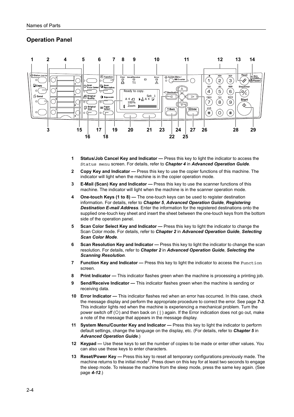 Operation panel, Operation panel -4 | AGFA 1815 Copier User Manual | Page 30 / 116