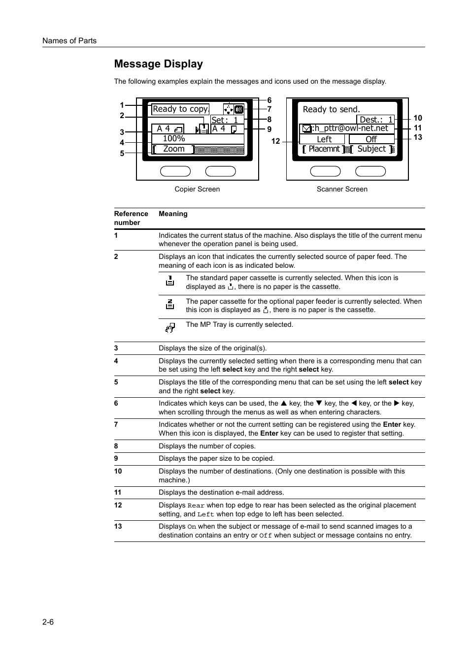 Message display | AGFA 1815 Copier User Manual | Page 32 / 116