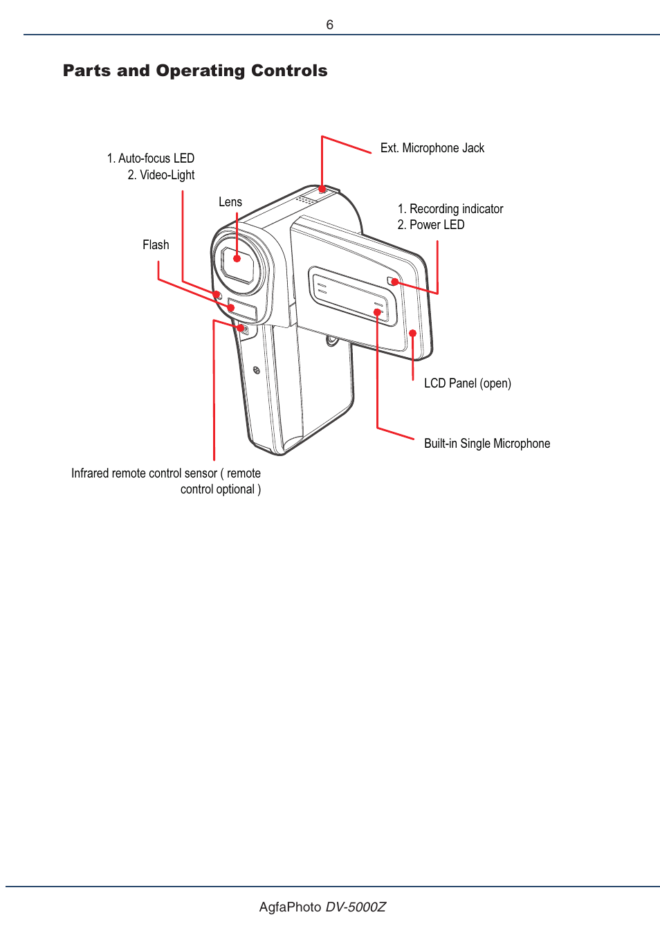 Parts and operating controls | AGFA DV-5000Z User Manual | Page 6 / 36
