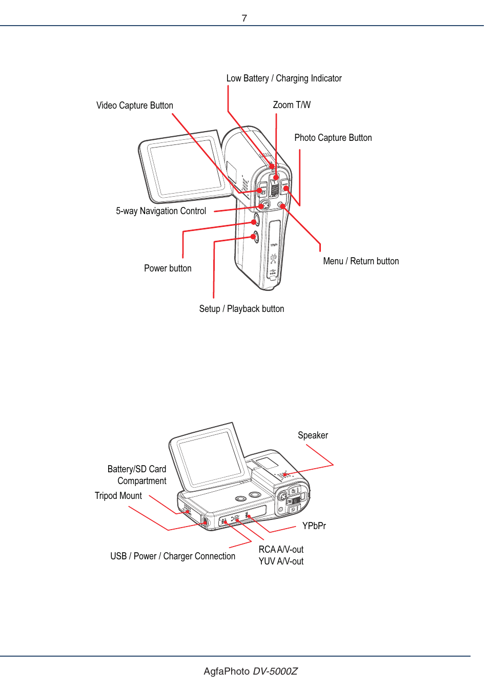 AGFA DV-5000Z User Manual | Page 7 / 36