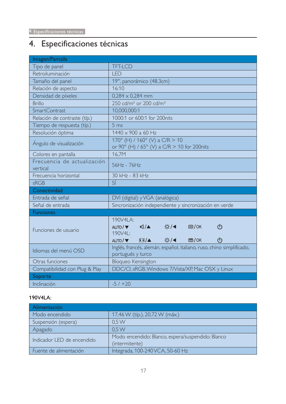 Especificaciones técnicas | Philips 190V4L User Manual | Page 19 / 41