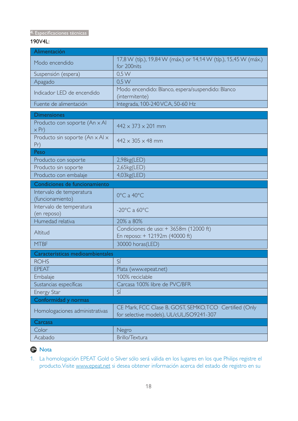 Philips 190V4L User Manual | Page 20 / 41