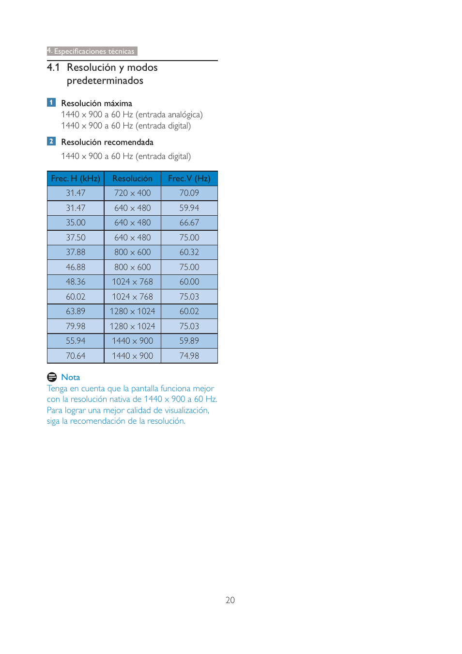 1 resolución y modos predeterminados | Philips 190V4L User Manual | Page 22 / 41