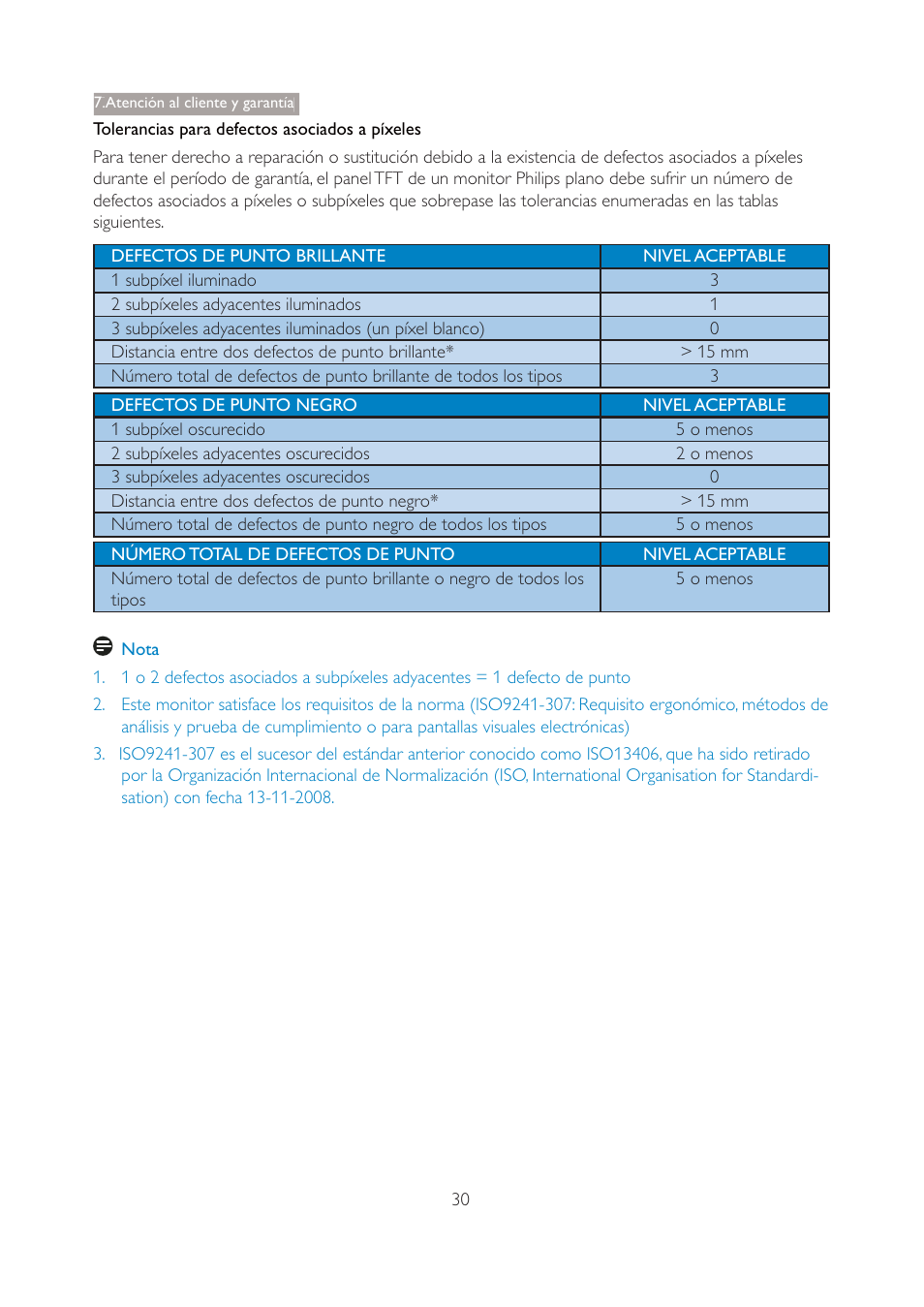 Philips 190V4L User Manual | Page 32 / 41