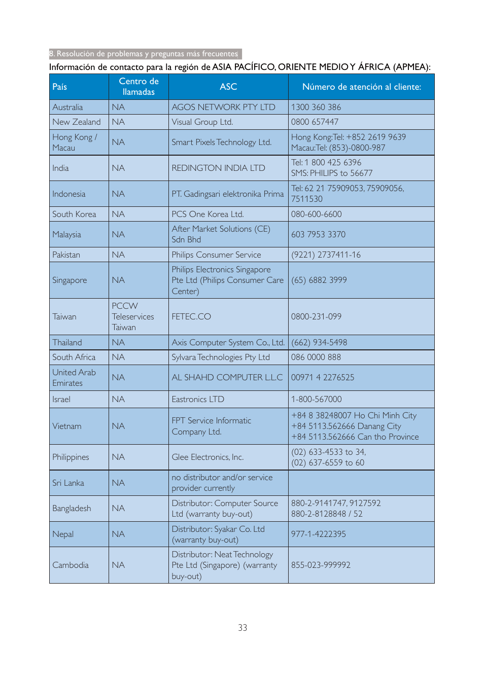Philips 190V4L User Manual | Page 35 / 41