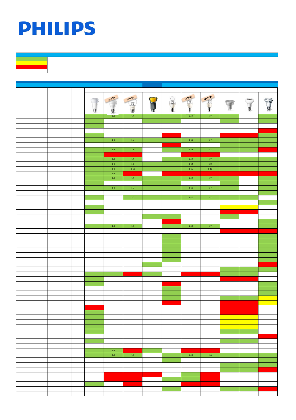 Philips LED Bombilla (regulable) User Manual | 3 pages