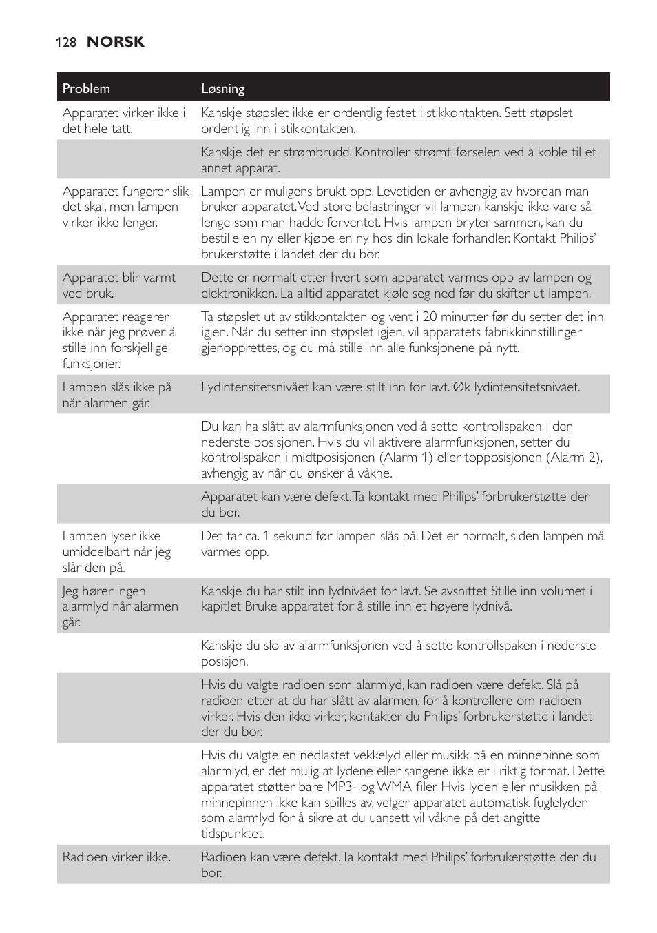 Philips Wake-up Light User Manual | Page 128 / 172