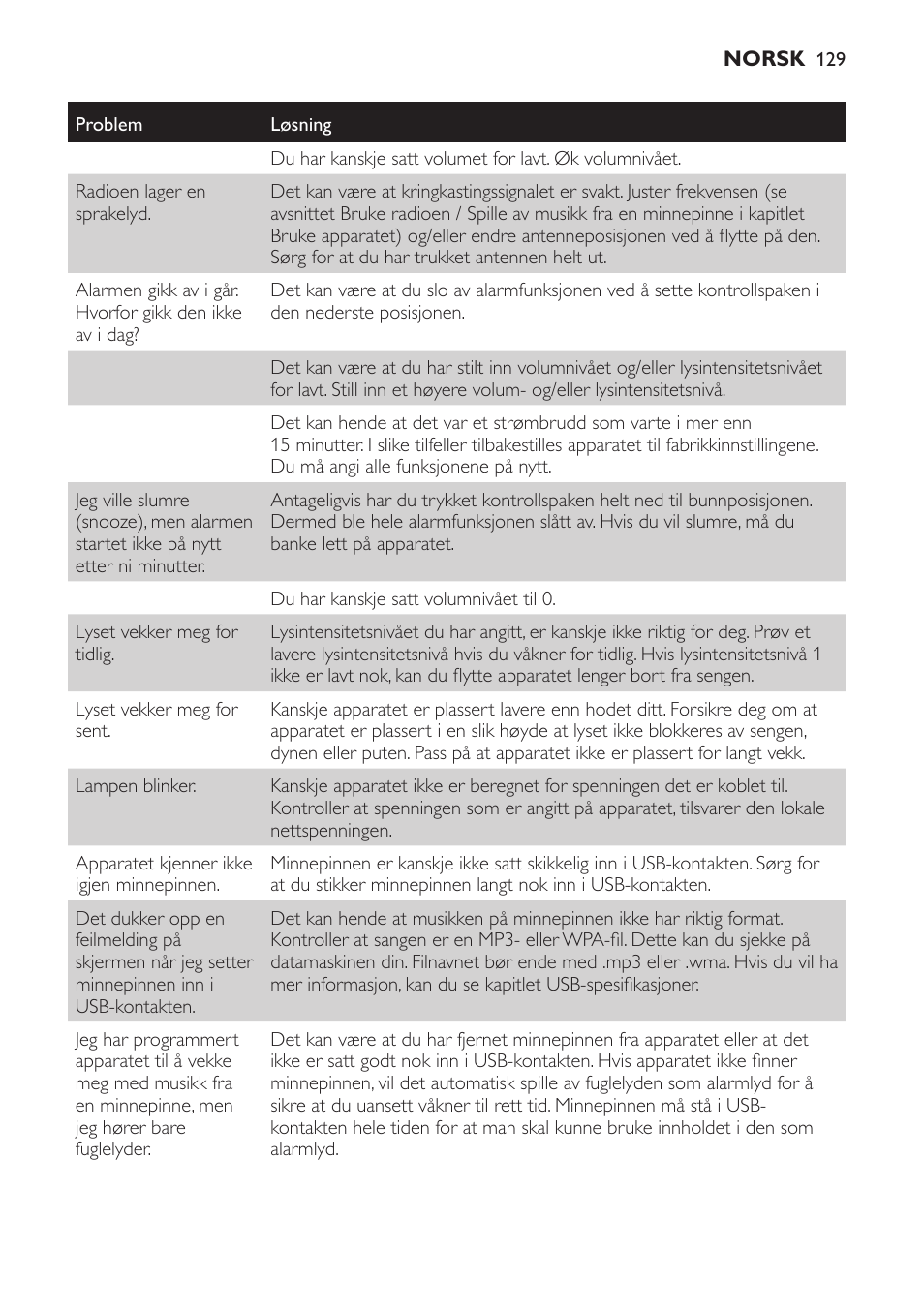 Philips Wake-up Light User Manual | Page 129 / 172