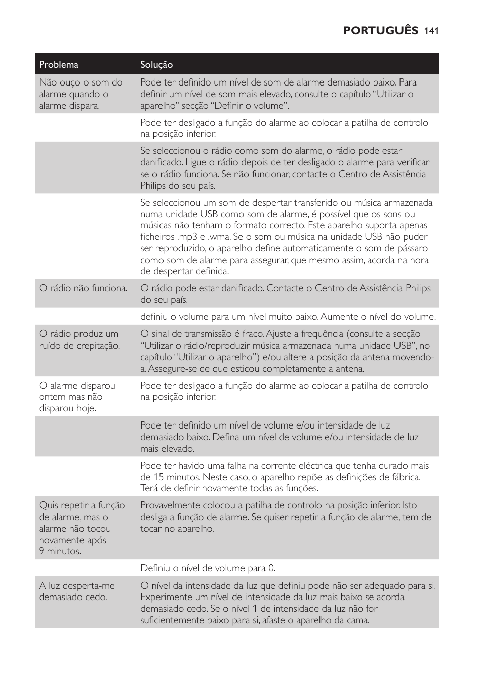 Philips Wake-up Light User Manual | Page 141 / 172