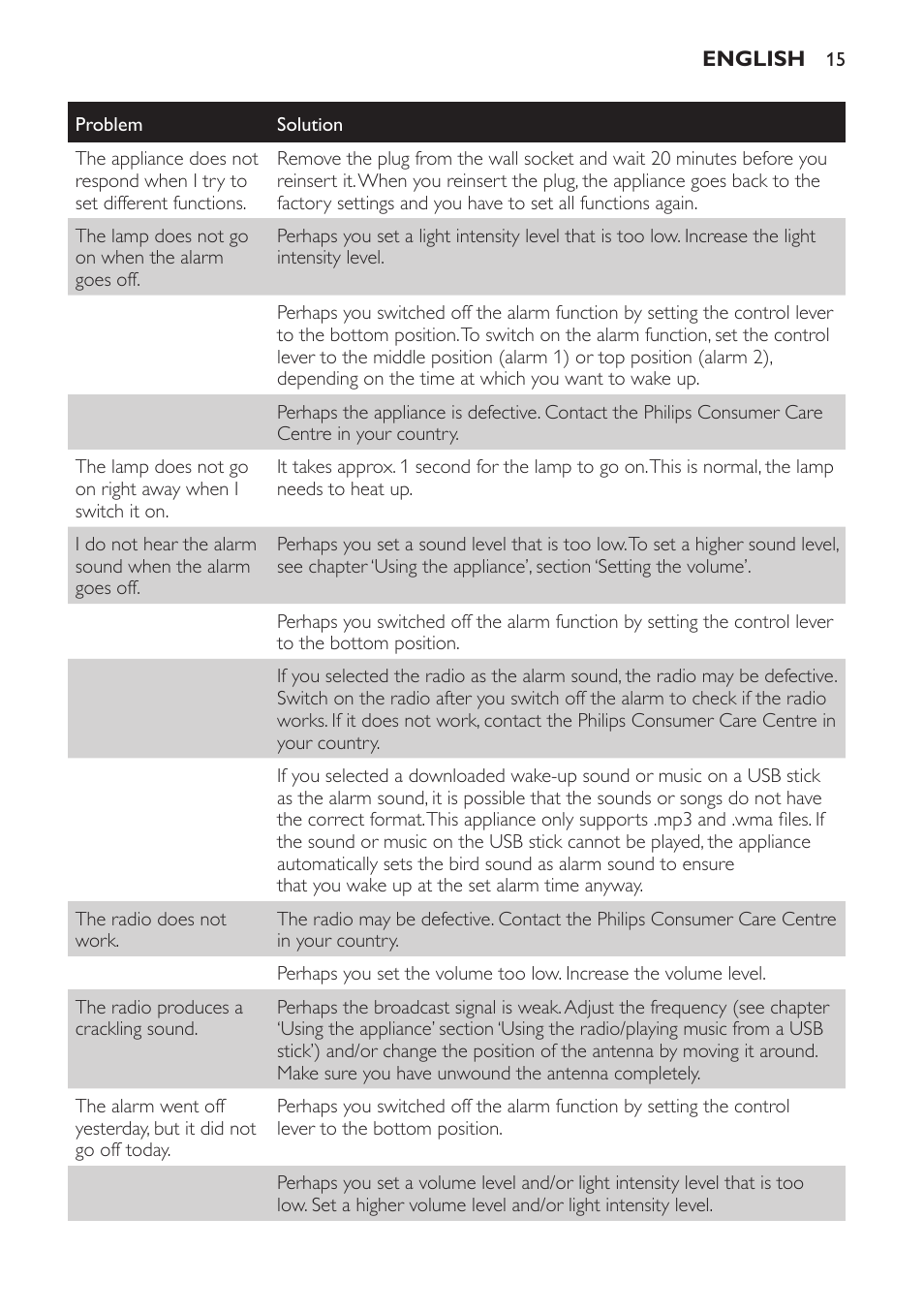 Philips Wake-up Light User Manual | Page 15 / 172