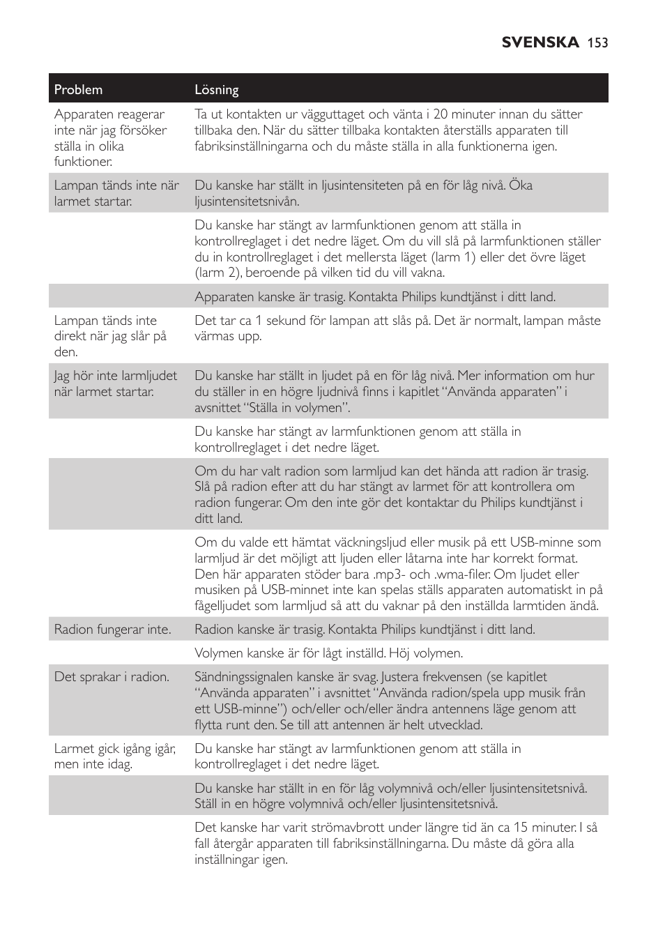 Philips Wake-up Light User Manual | Page 153 / 172