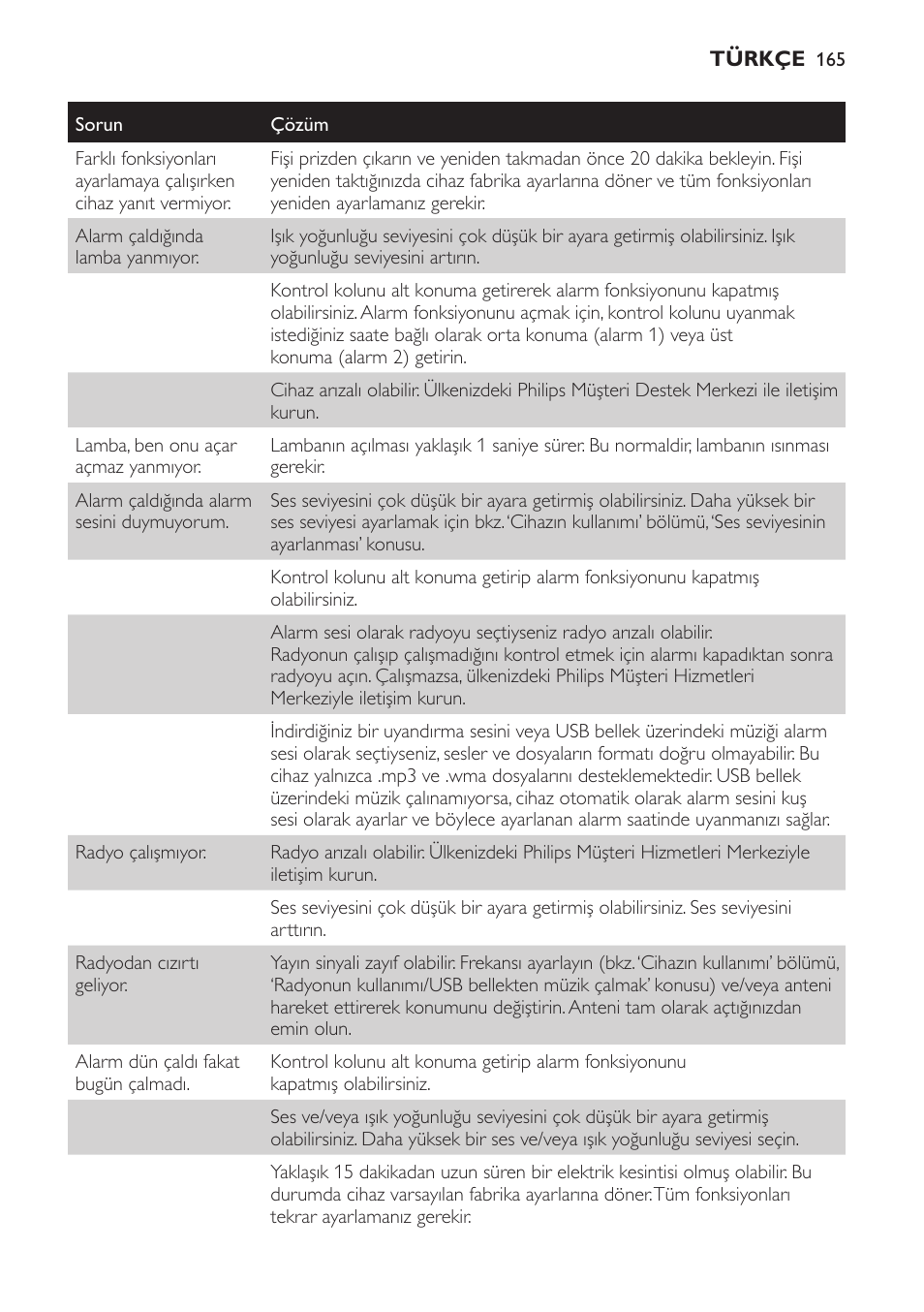 Philips Wake-up Light User Manual | Page 165 / 172