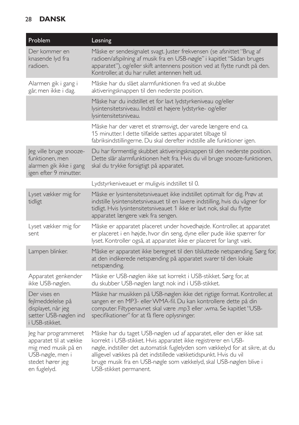 Philips Wake-up Light User Manual | Page 28 / 172