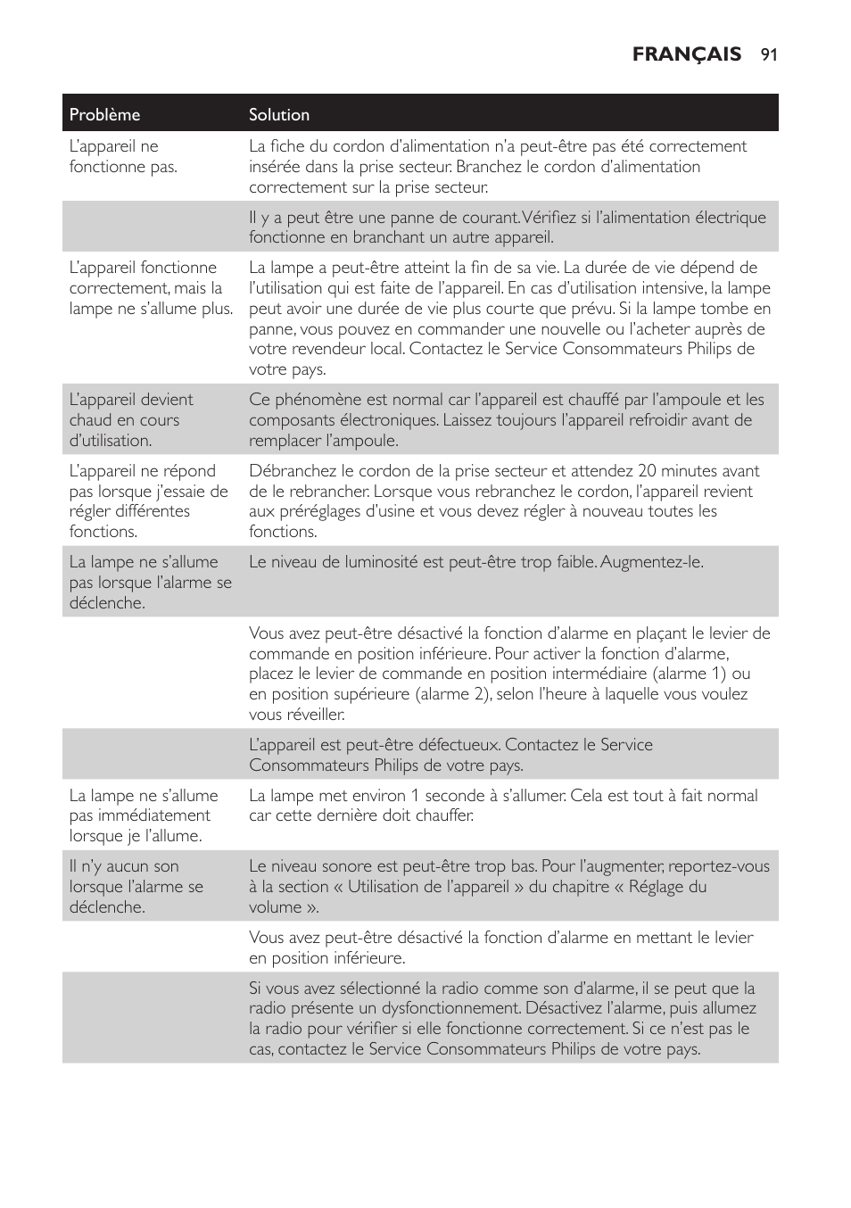 Philips Wake-up Light User Manual | Page 91 / 172