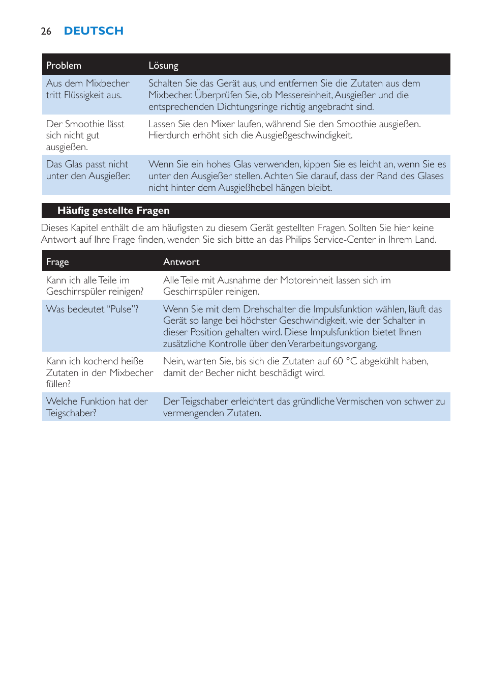 Häufig gestellte fragen | Philips Batidora User Manual | Page 26 / 100