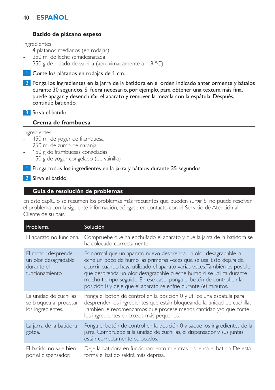 Crema de frambuesa, Guía de resolución de problemas | Philips Batidora User Manual | Page 40 / 100