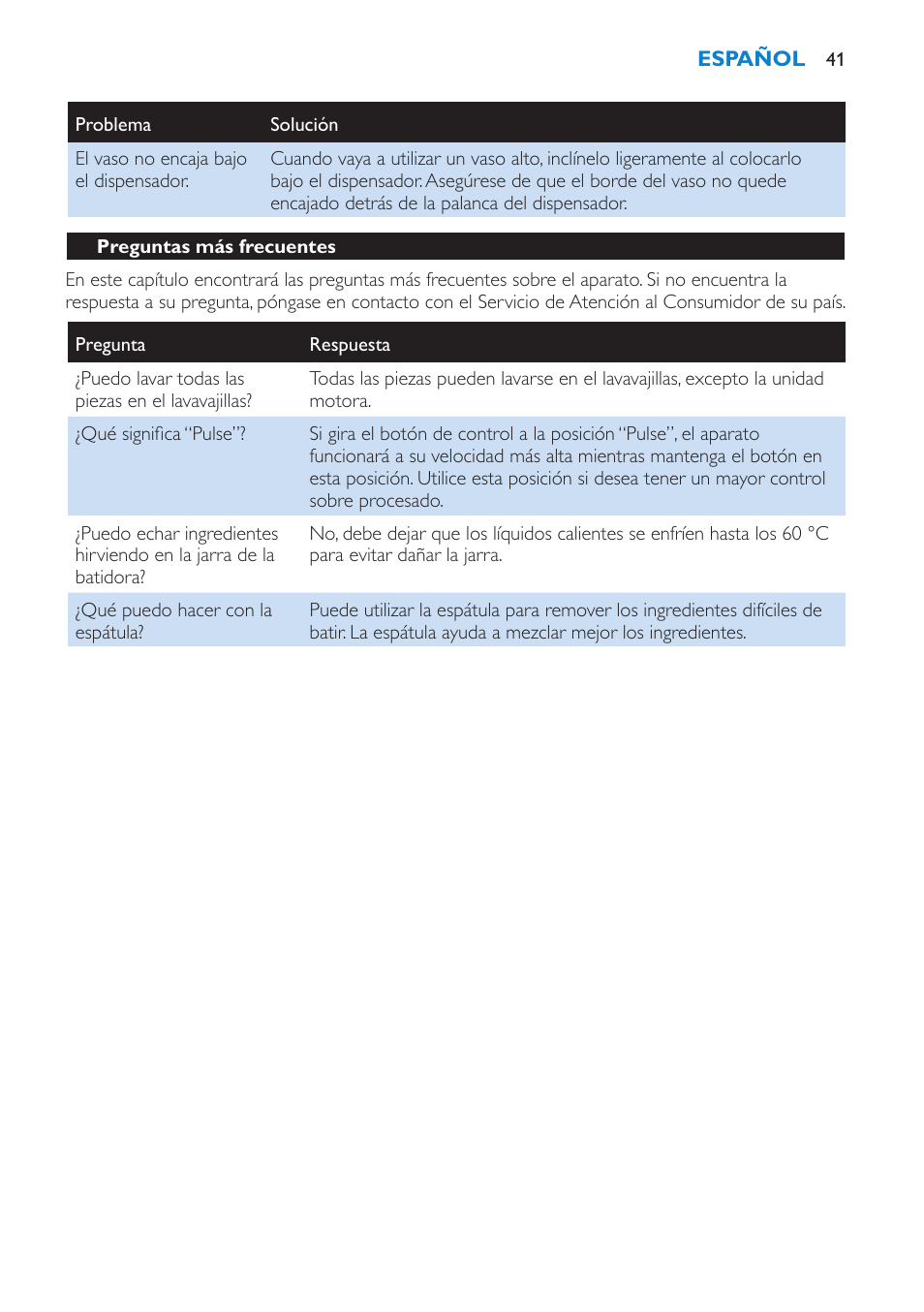 Preguntas más frecuentes | Philips Batidora User Manual | Page 41 / 100
