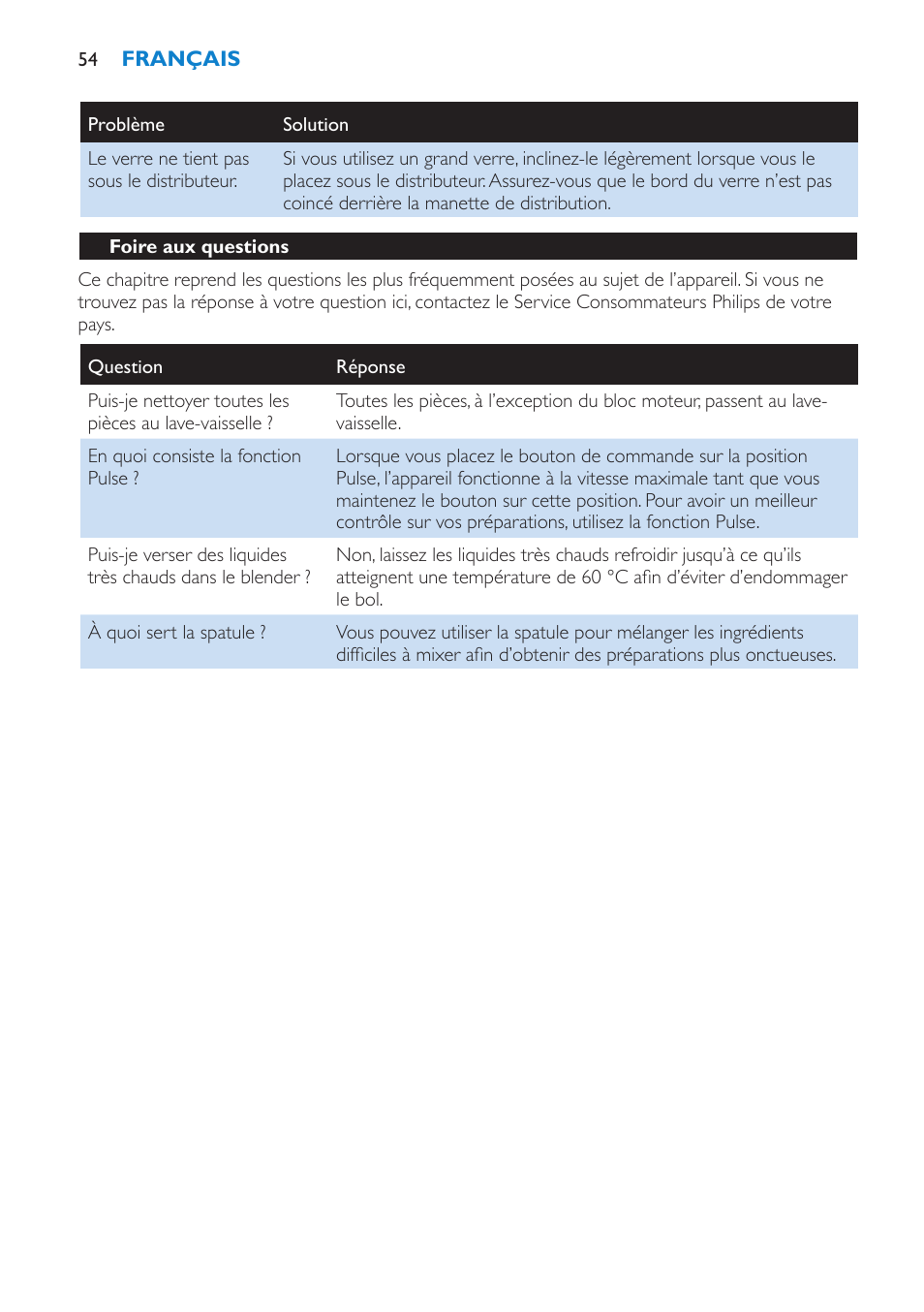 Foire aux questions | Philips Batidora User Manual | Page 54 / 100