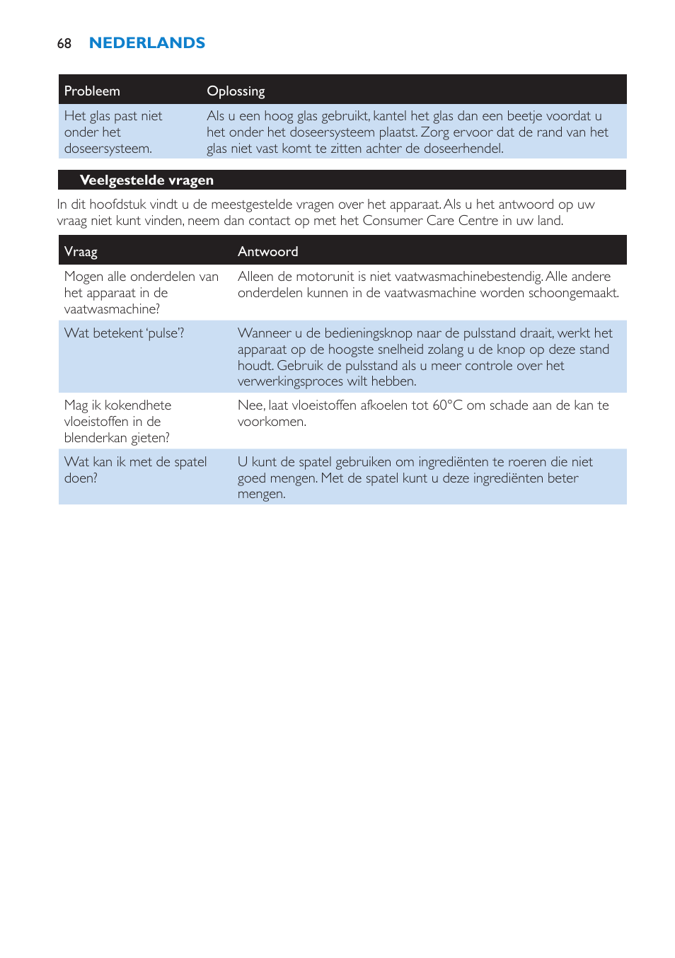 Veelgestelde vragen | Philips Batidora User Manual | Page 68 / 100