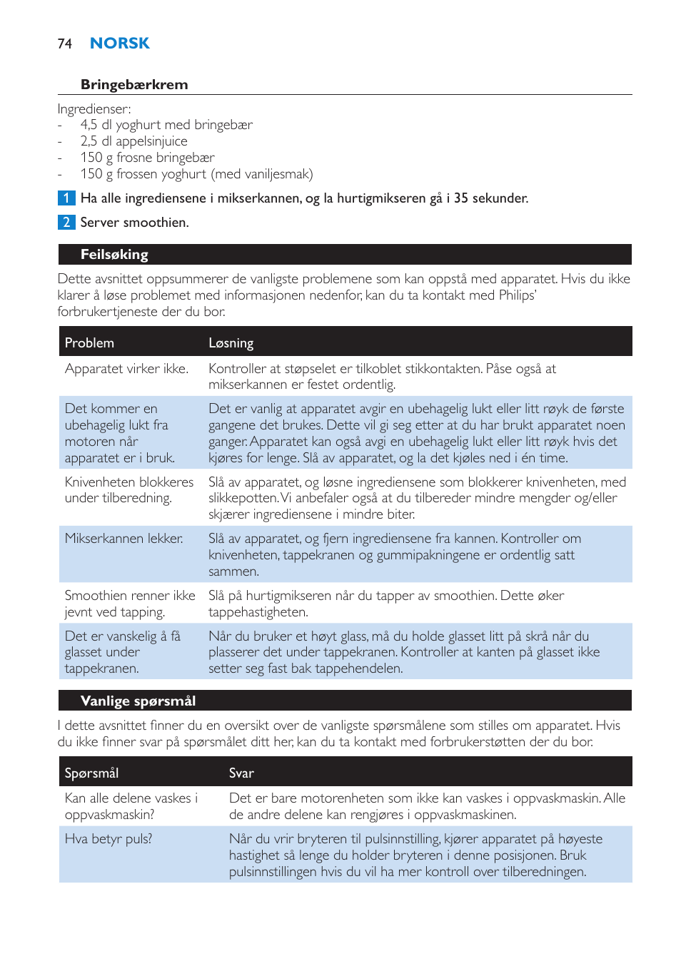 Bringebærkrem, Feilsøking, Vanlige spørsmål | Philips Batidora User Manual | Page 74 / 100