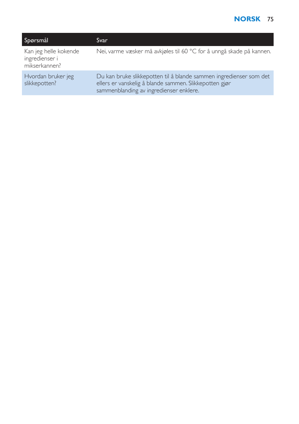 Philips Batidora User Manual | Page 75 / 100