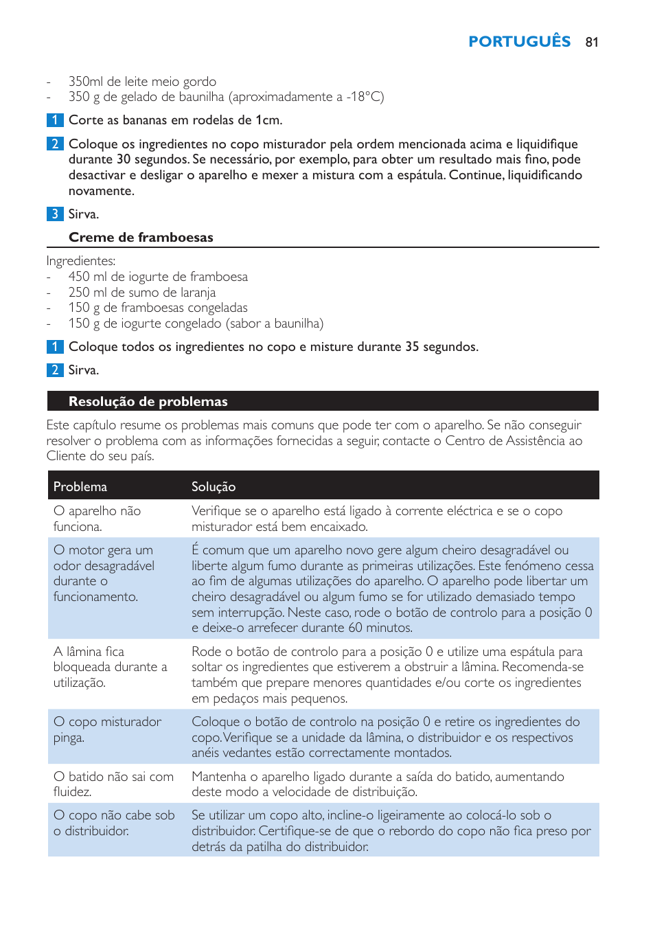 Creme de framboesas, Resolução de problemas | Philips Batidora User Manual | Page 81 / 100