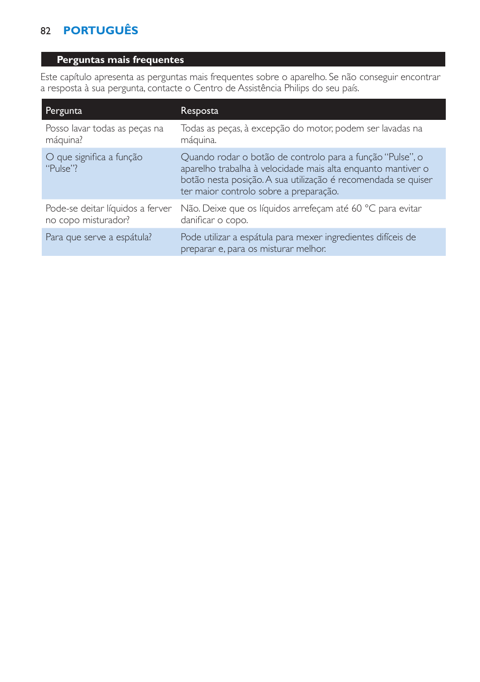 Perguntas mais frequentes | Philips Batidora User Manual | Page 82 / 100