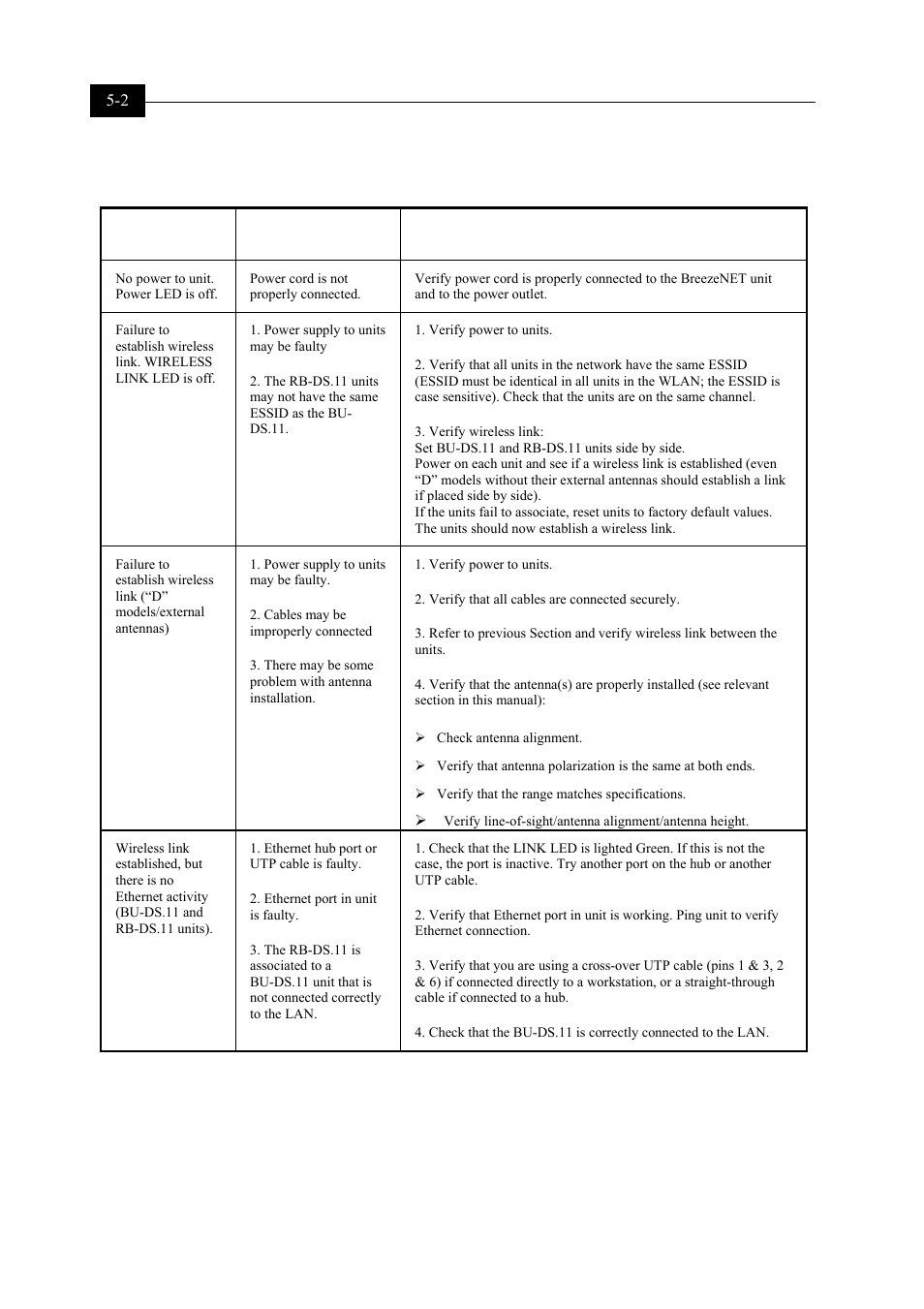 Troubleshooting guide, Troubleshooting guide 5-2 | Alvarion BREEZENET BU-DS.11 User Manual | Page 70 / 92