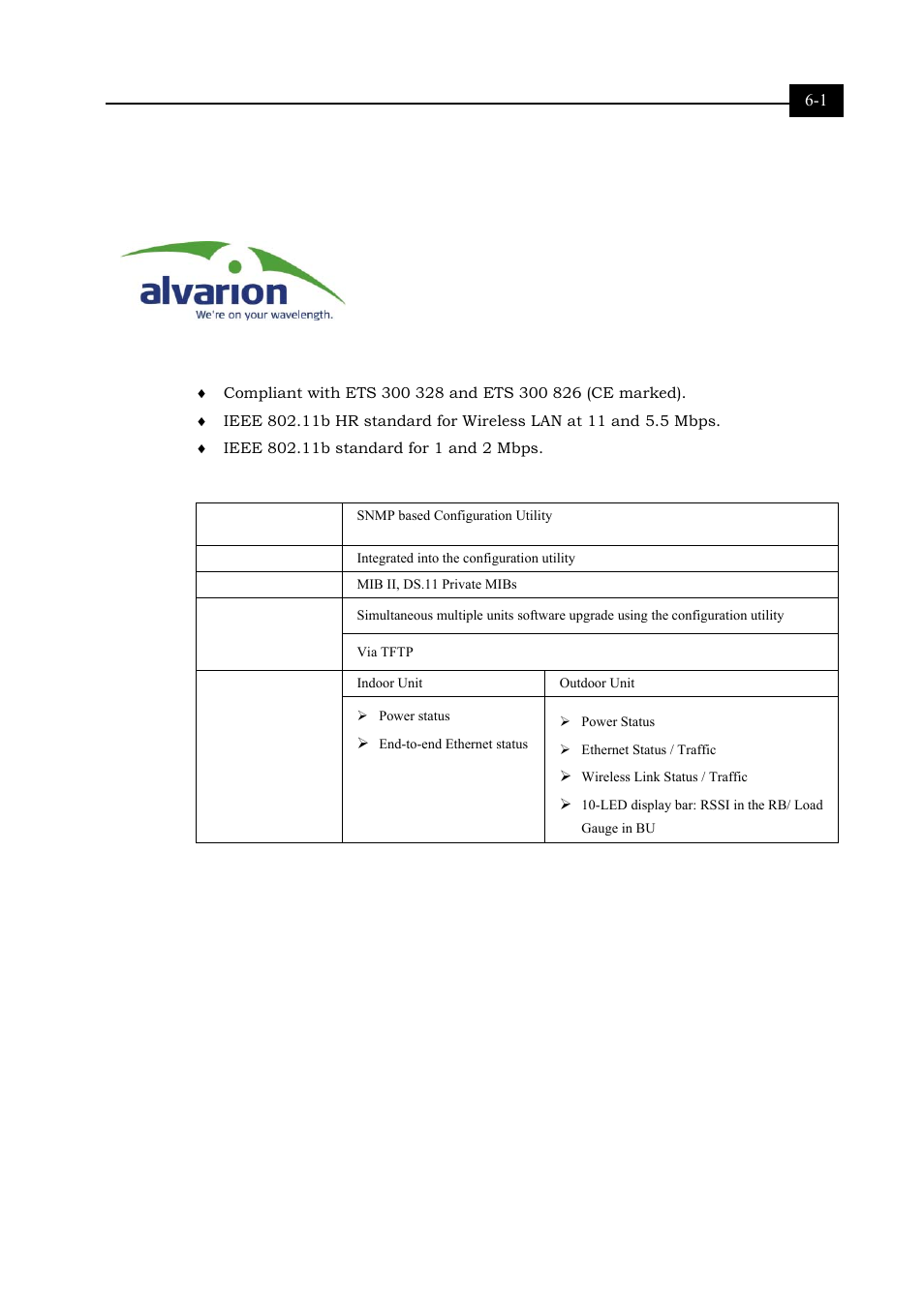 Supported standards, Configuration and management, Technical specifications 6-1 | Chapter 6 | Alvarion BREEZENET BU-DS.11 User Manual | Page 71 / 92
