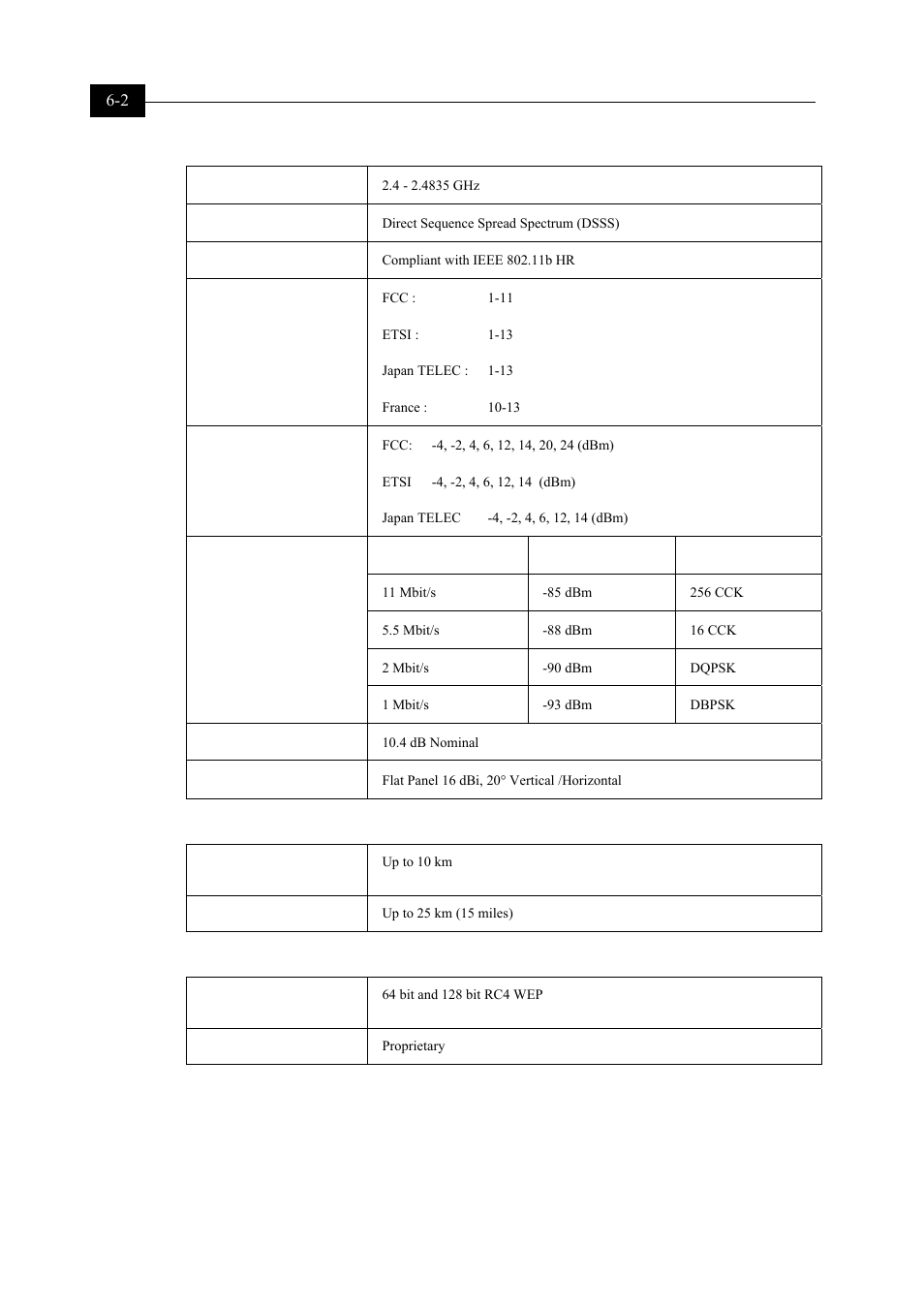 Radio, Range, Security | Alvarion BREEZENET BU-DS.11 User Manual | Page 72 / 92
