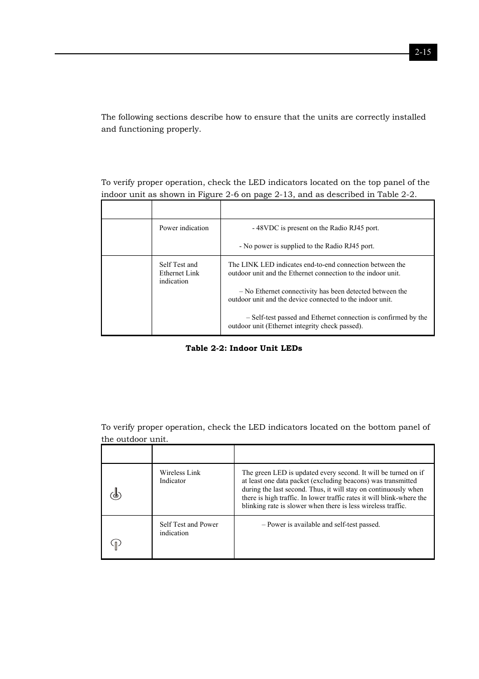 Verifying correct operation, Verifying correct operation of the indoor unit, Verifying correct operation of the outdoor unit | Verifying correct operation 2-15, Table 2-2: indoor unit leds -15, 15, descri | Alvarion BREEZENET RB-DS.11 User Manual | Page 31 / 92