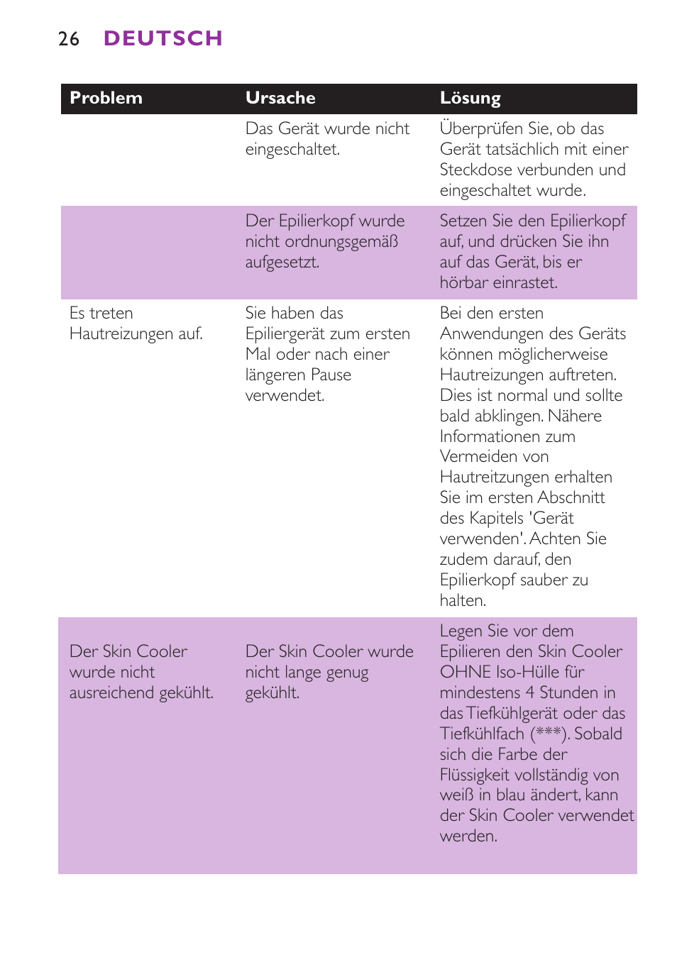 Deutsch | Philips Satinelle Ice Depiladora User Manual | Page 26 / 116