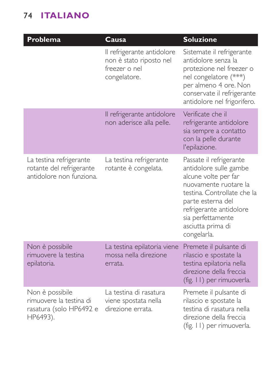 Italiano | Philips Satinelle Ice Depiladora User Manual | Page 74 / 116