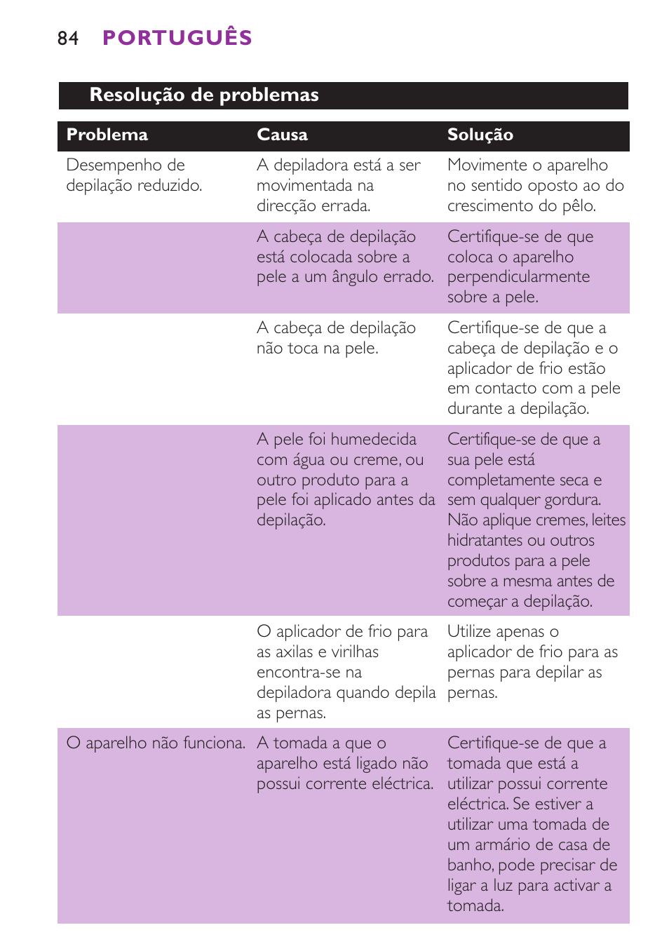 Português | Philips Satinelle Ice Depiladora User Manual | Page 84 / 116