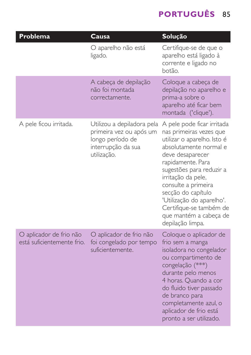 Português | Philips Satinelle Ice Depiladora User Manual | Page 85 / 116