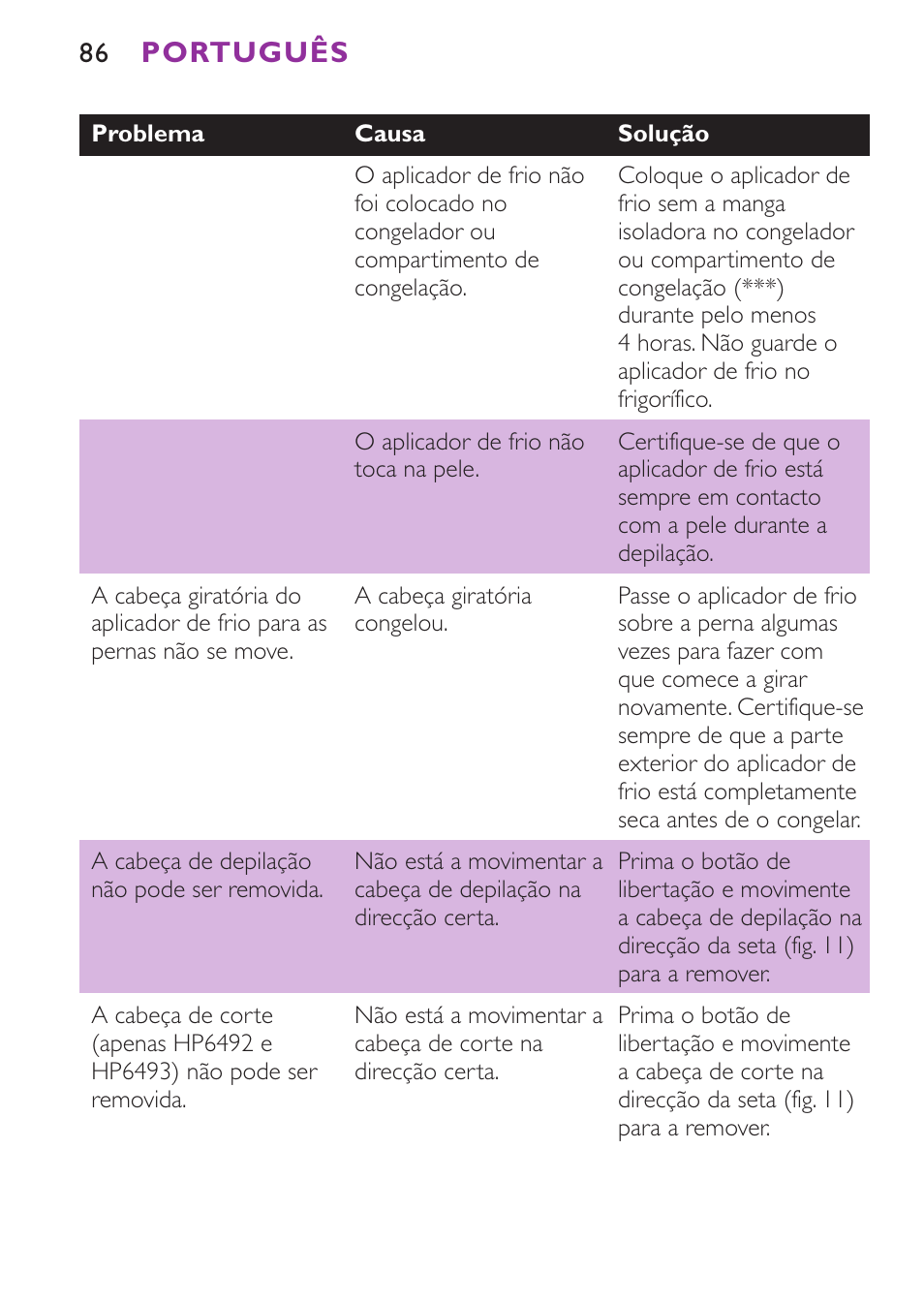 Português | Philips Satinelle Ice Depiladora User Manual | Page 86 / 116