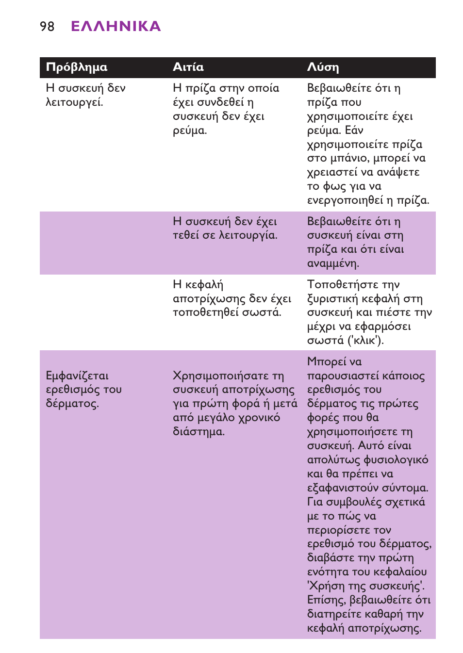 Philips Satinelle Ice Depiladora User Manual | Page 98 / 116