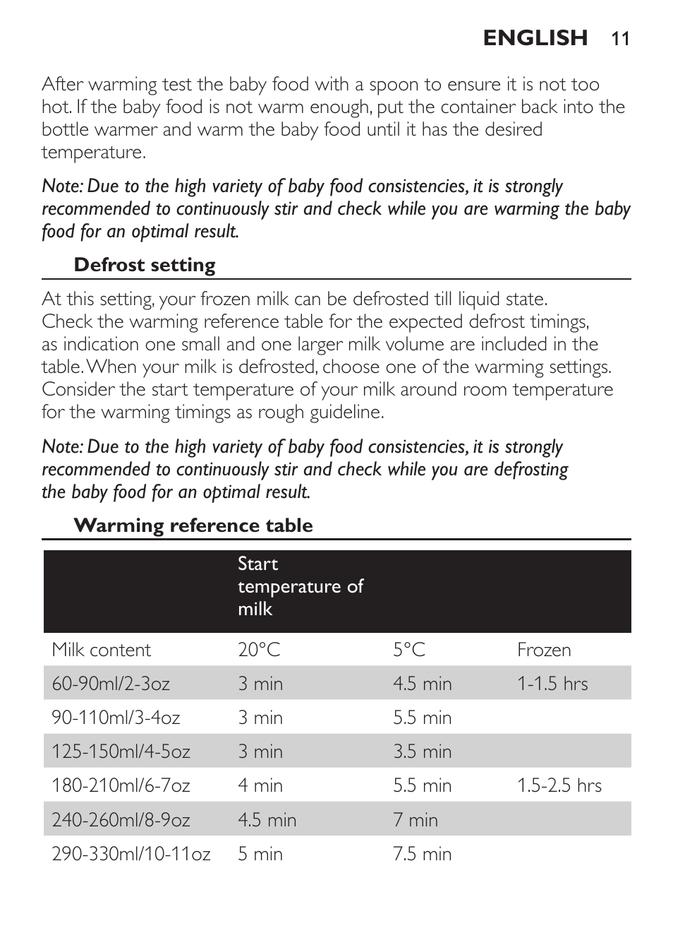 Philips AVENT Calientabiberones User Manual | Page 11 / 32