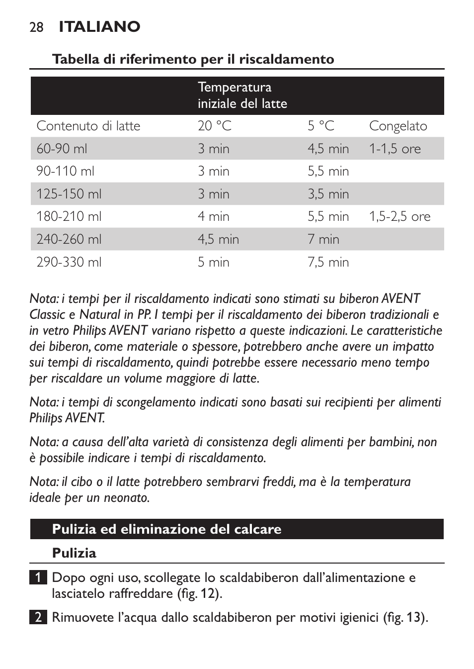 Philips AVENT Calientabiberones User Manual | Page 28 / 32