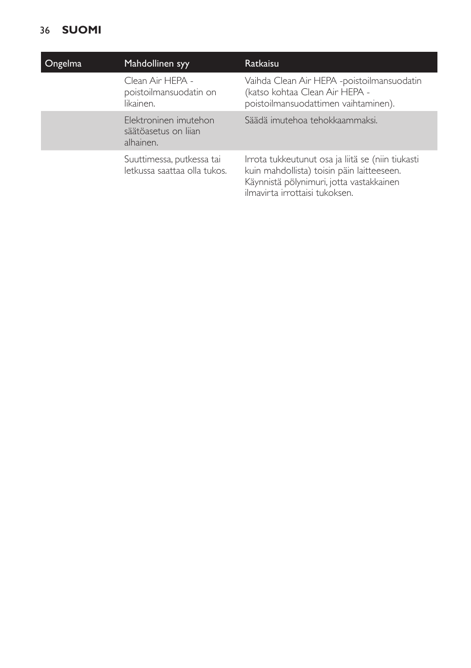 Philips SmallStar Aspirador sin bolsa User Manual | Page 36 / 76