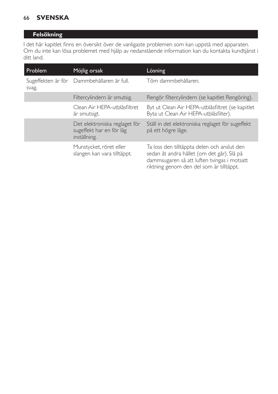 Felsökning | Philips SmallStar Aspirador sin bolsa User Manual | Page 66 / 76