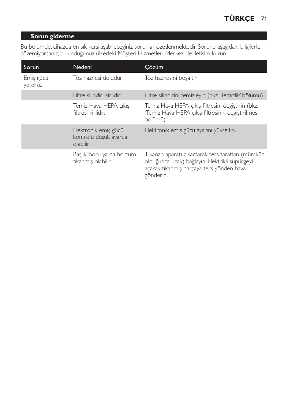 Sorun giderme | Philips SmallStar Aspirador sin bolsa User Manual | Page 71 / 76