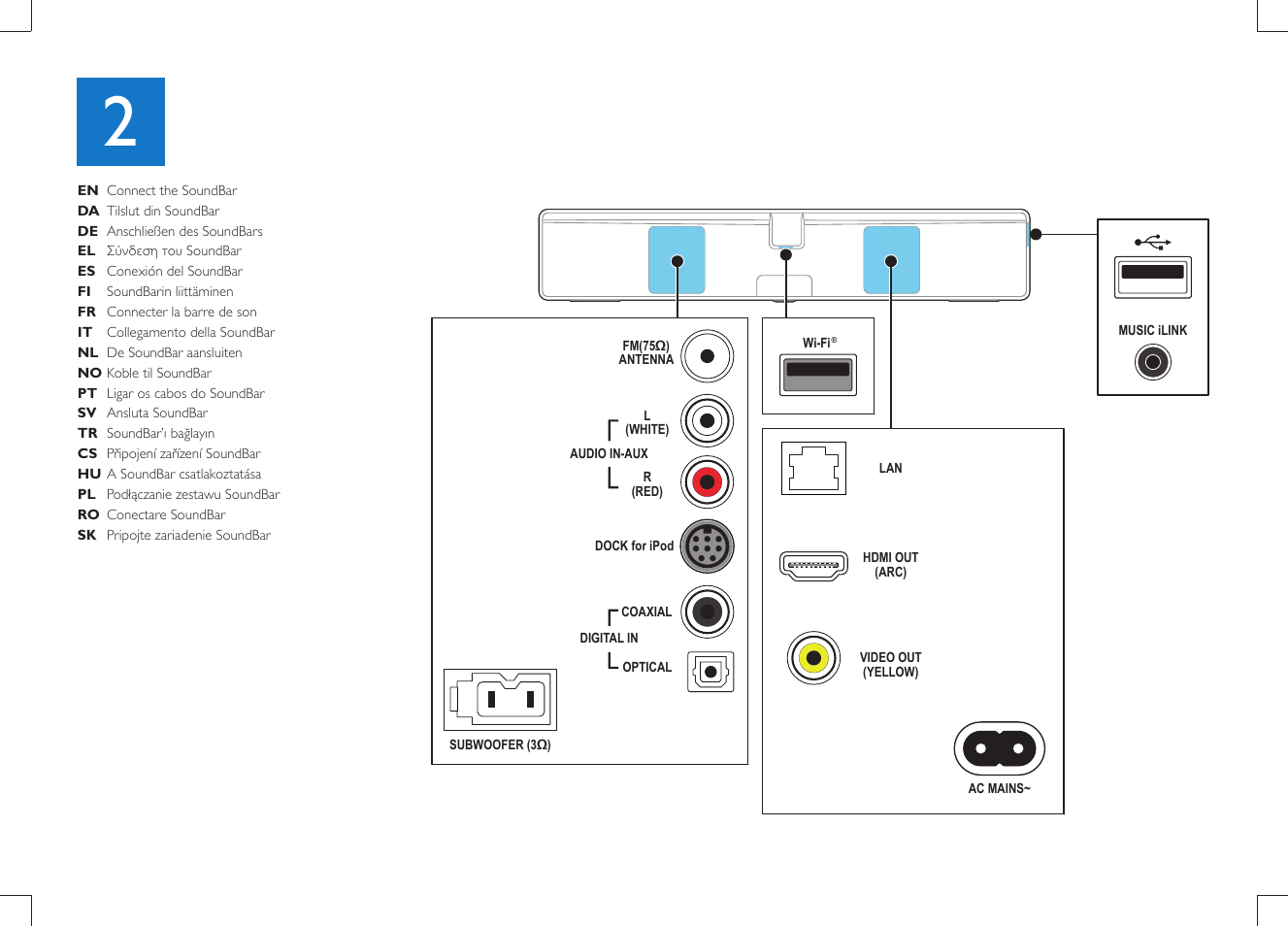 Philips Cine en casa con SoundBar User Manual | Page 5 / 16