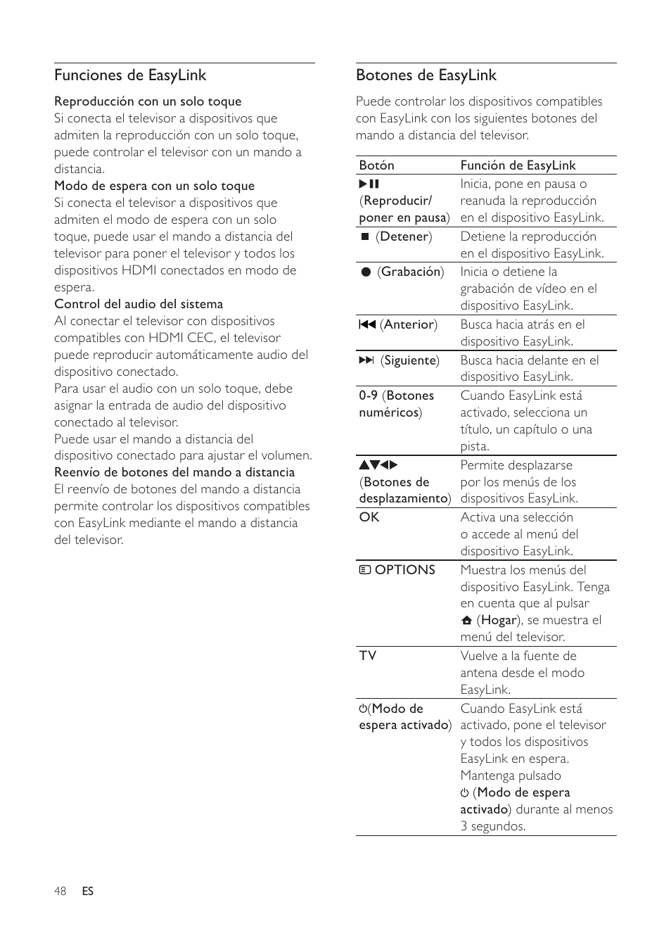 Botones de easylink, Funciones de easylink | Philips TV LCD User Manual | Page 49 / 59