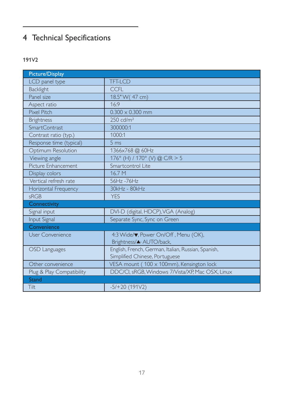 4 technical specifications | Philips 191V2SB 48 cm 19" w V-line WXGA+ User Manual | Page 19 / 41